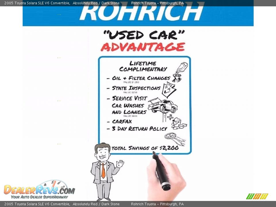 2005 Toyota Solara SLE V6 Convertible Absolutely Red / Dark Stone Photo #12
