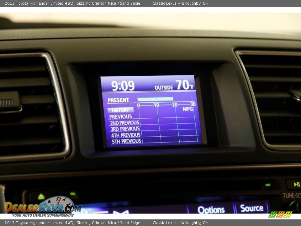 2013 Toyota Highlander Limited 4WD Sizzling Crimson Mica / Sand Beige Photo #13