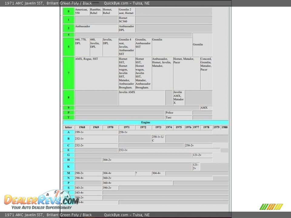 Info Tag of 1971 AMC Javelin SST Photo #32