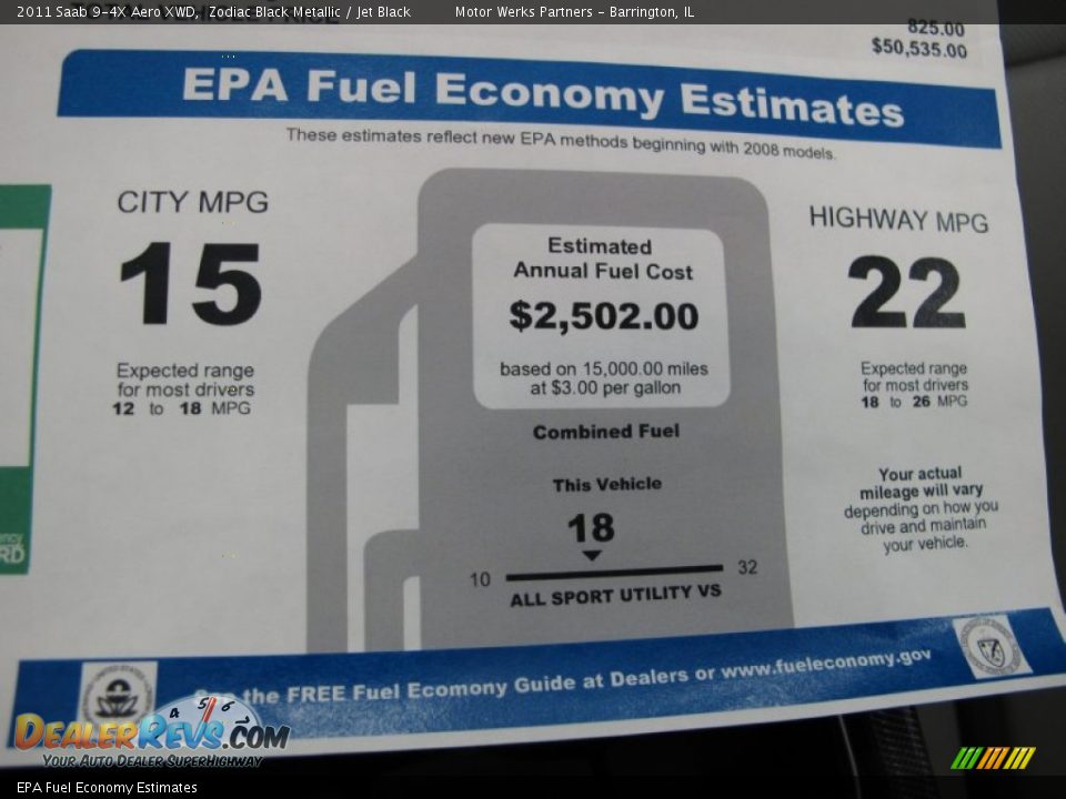 EPA Fuel Economy Estimates - 2011 Saab 9-4X