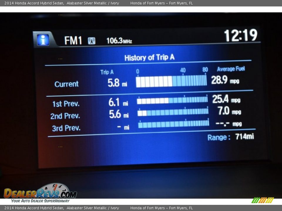 2014 Honda Accord Hybrid Sedan Alabaster Silver Metallic / Ivory Photo #15