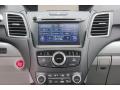 2017 RDX Technology #31 2017 RDX Technology #31