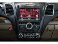 2016 RDX Technology #29 2016 RDX Technology #29