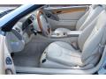 2005 SL 500 Roadster #6