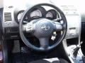 2008 tC  #17